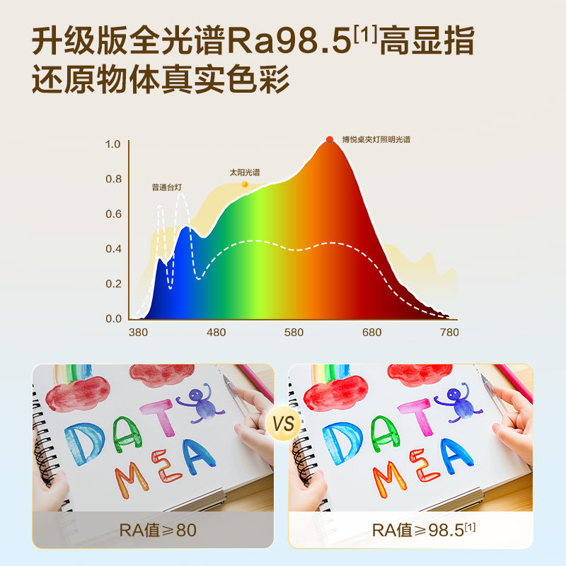 Op Micro Core Clear Light Aaaaa Grade Full Spectrum Eye Protection Lamp Desk Lamp for Children and Students for Learning and Reading