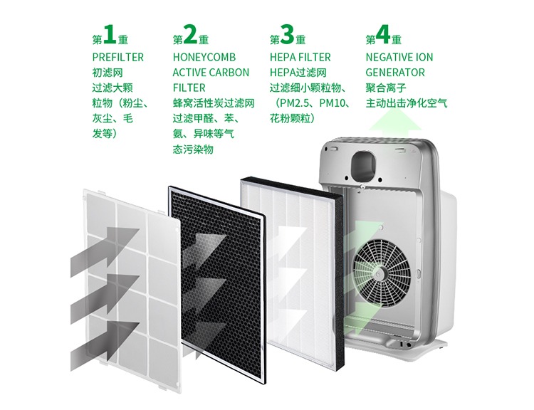 may loc khong khi sharp Máy lọc không khí gia đình GEMEGA ion âm ngoài máy lọc không khí mùi khói bụi PM2.5 	máy lọc không khí j60e