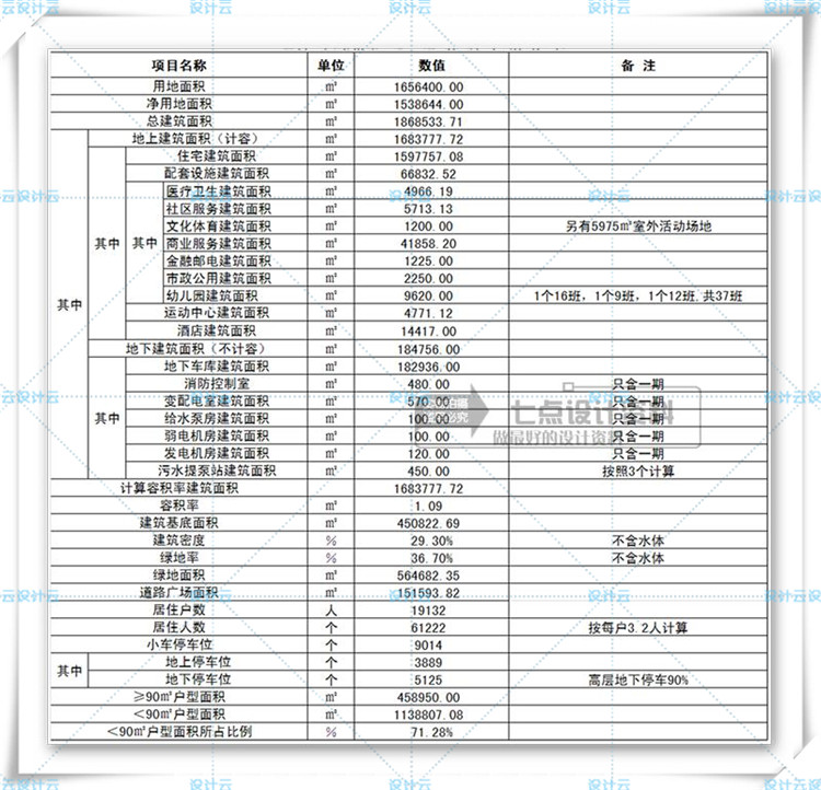 TU00818欧式商业区小镇别墅建筑规划设计cad+su模型+效果图-3