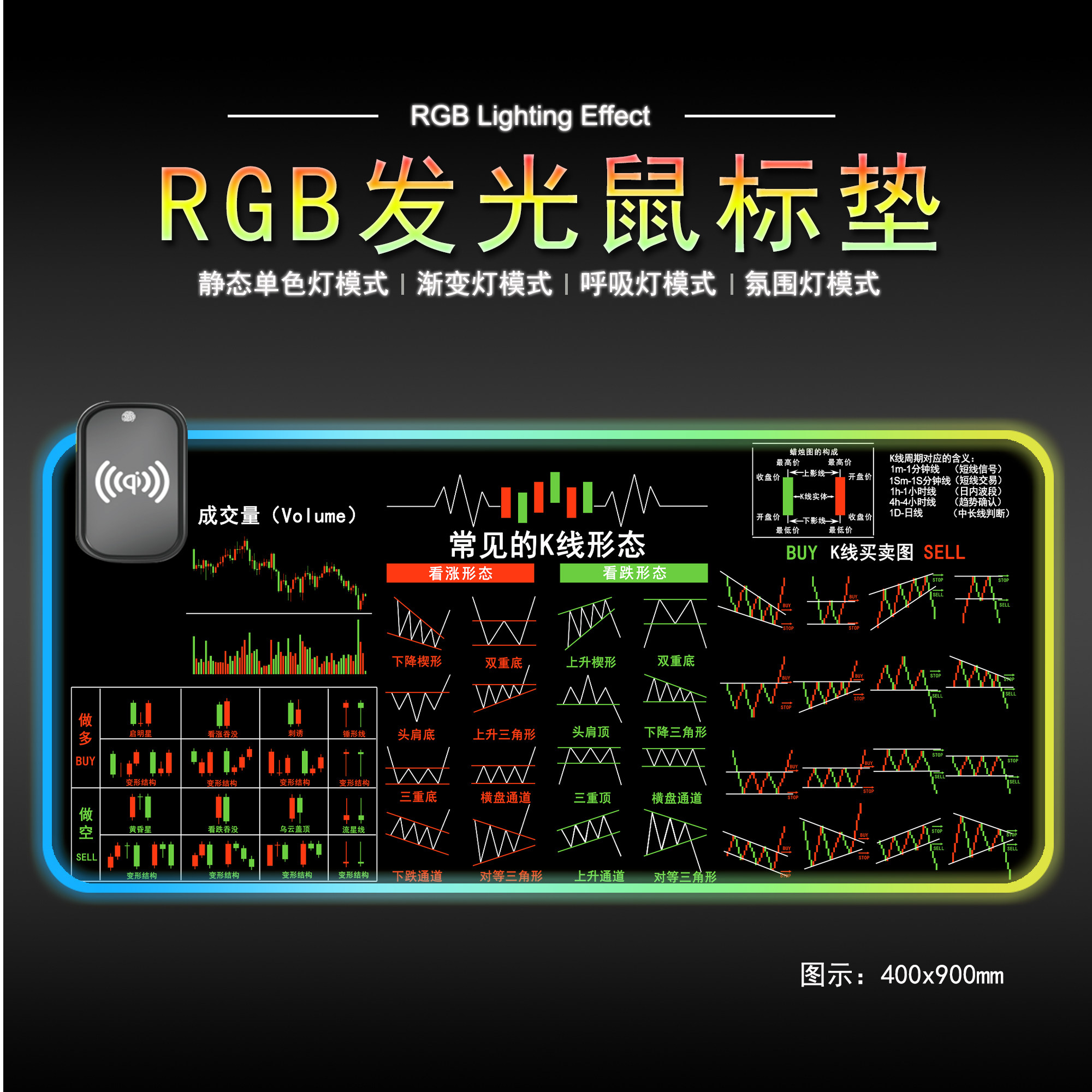 RGB鼠垫也能炒股？这个神器让我真香了！_游戏推荐_淘宝游戏网