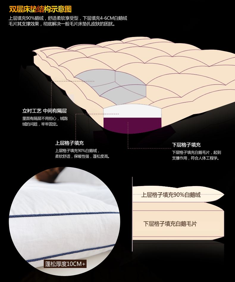 百思寒双层床垫详情_08