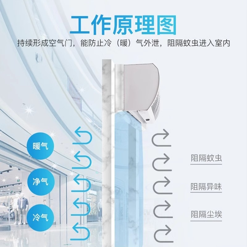 西奥多风幕机真香预警！门口大风量空气幕，这波不买真的亏爆了