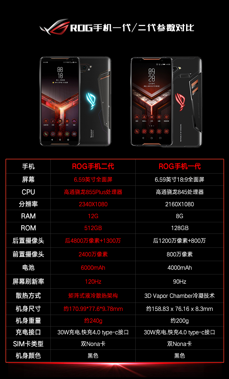 Spot Asus / ASUS ROG đã đánh bại con mắt của trò chơi esports rồng 855rog2 trên điện thoại di động 3 thế hệ người chơi là tích cực - Điện thoại di động giá điện thoại oppo a92