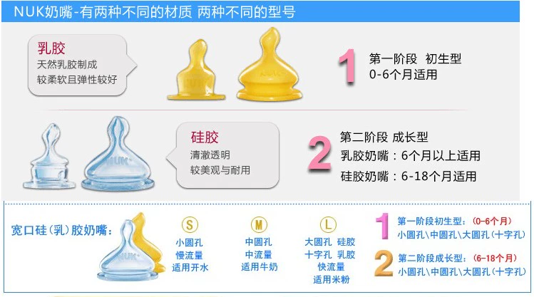 Thương hiệu gia công thông thoáng NUK chính hãng NUK Núm vú cao su silicone cỡ lớn số 1 Số 2 Lỗ tròn nhỏ, vừa và lớn 2 Gói - Các mục tương đối Pacifier / Pacificer