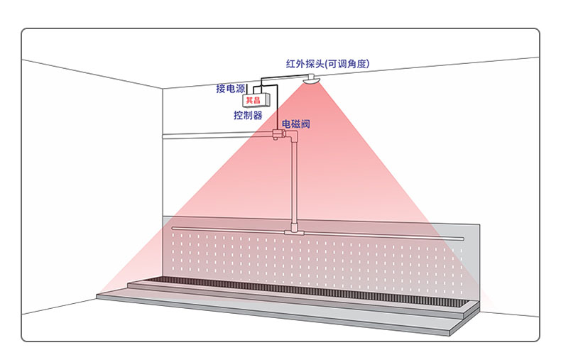 厕所沟槽节水器小便槽安装图1