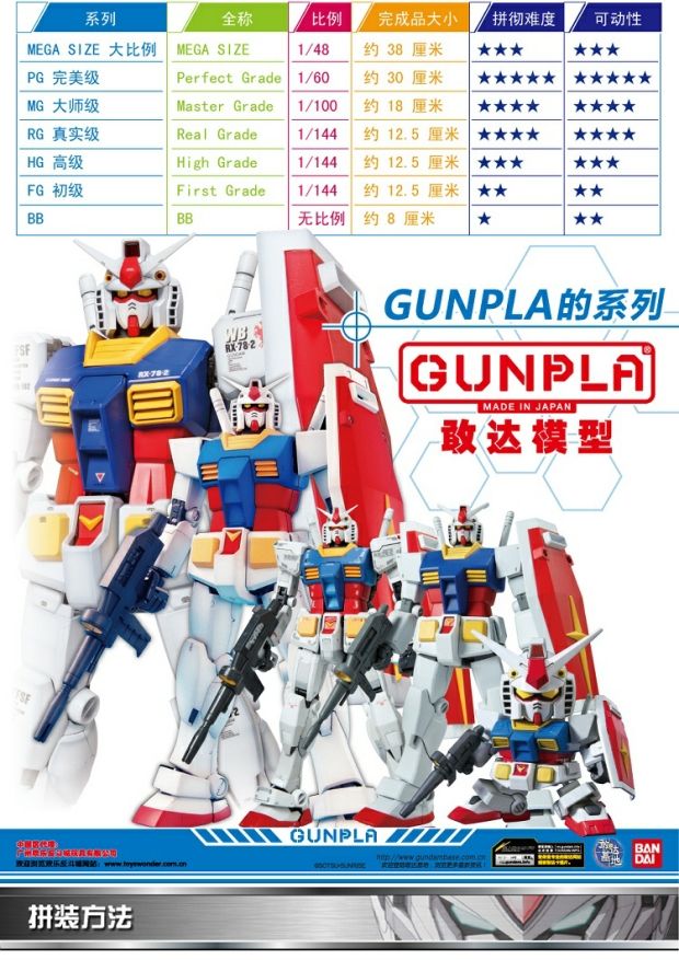 Mô hình đồ chơi máu nóng vận hành bằng tay Mobile Suit Gundam HG 1/100 W Series Angel Flying Wing Zero Gundam - Gundam / Mech Model / Robot / Transformers mô hình gundam