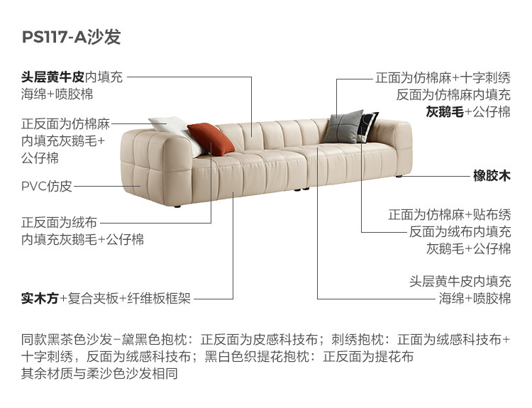 PS117-A-Materials Analysis-Sofa-Johor.jpg