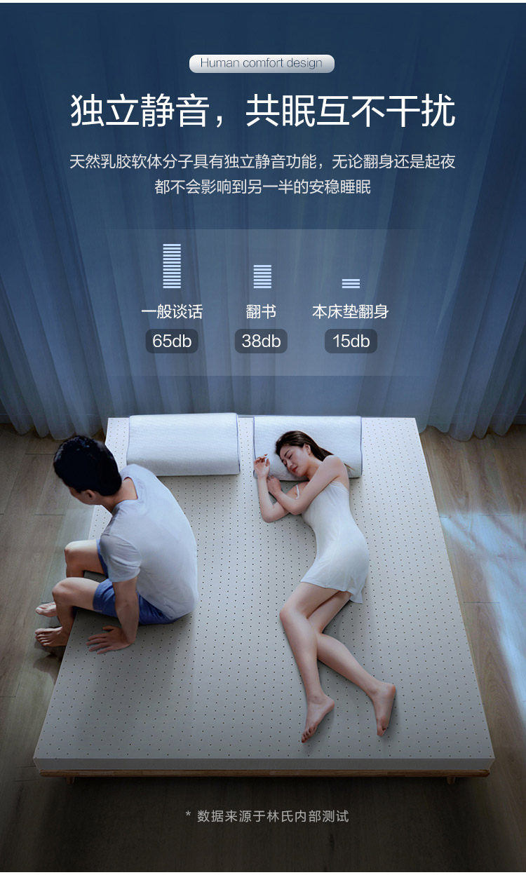 CD064A Групповой продюк.