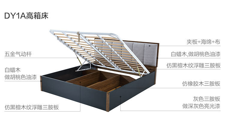 Dy1a-Material Analysis-High Bed Bed.jpg