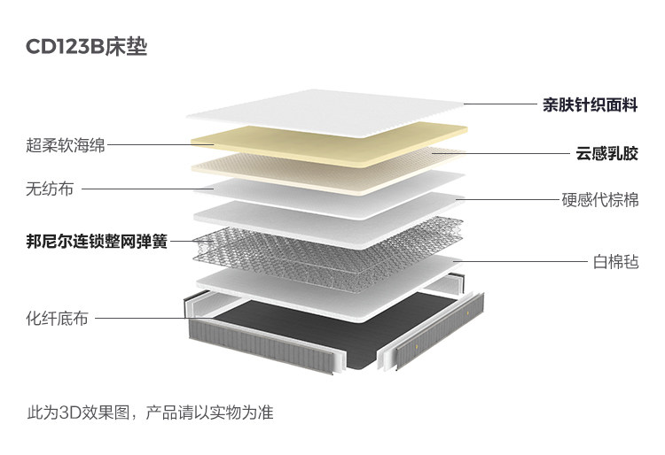 CD123B-Анализ материалов-Матрас.jpg