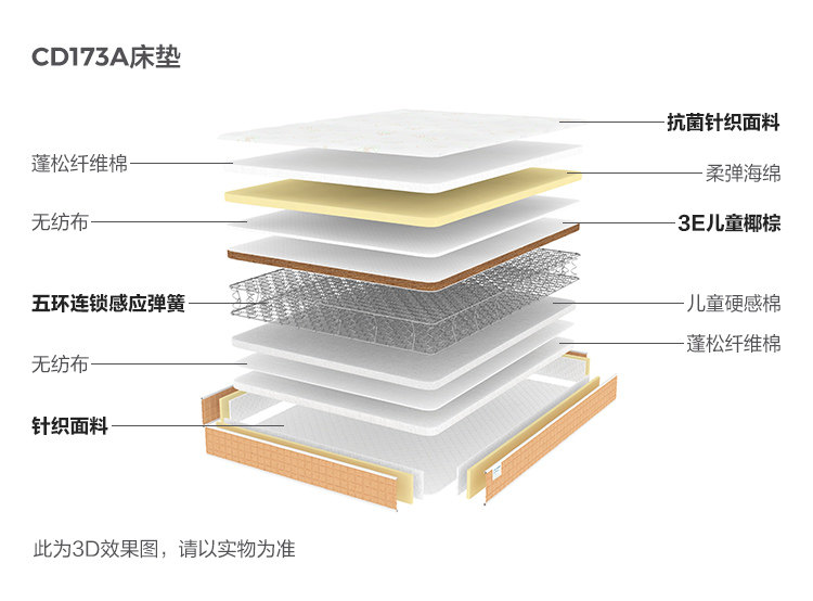CD173A-Анализ материалов-Матрас.jpg