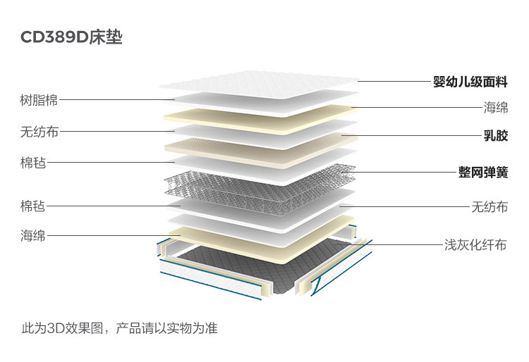 CD389D-Material Analysis-Matress.jpg