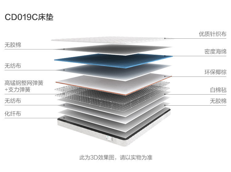CD019C-Material Analysis-Matress.jpg