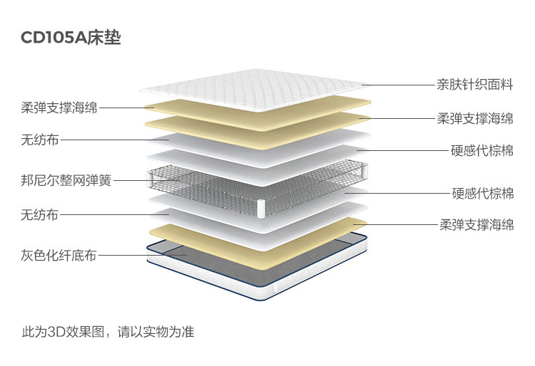 CD105A-Анализ материалов-Матрас.jpg