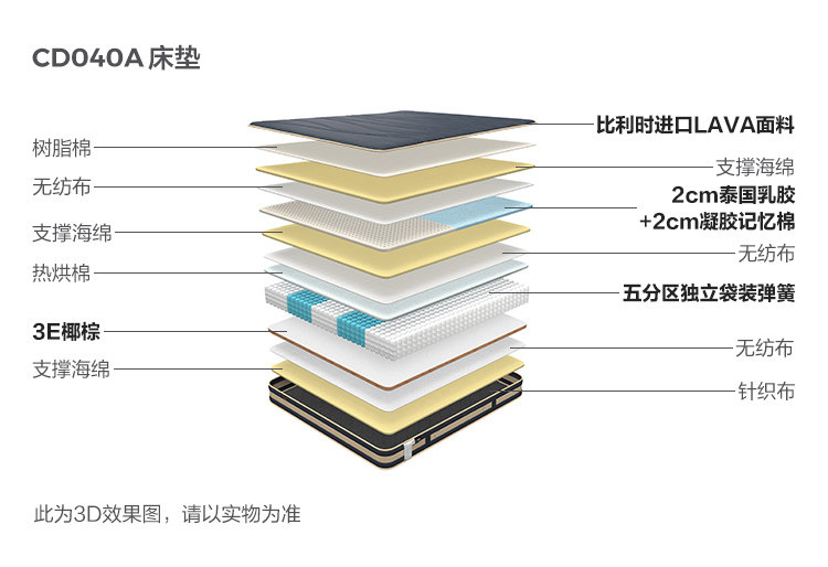 CD040A-Анализ материалов-Матрас.jpg