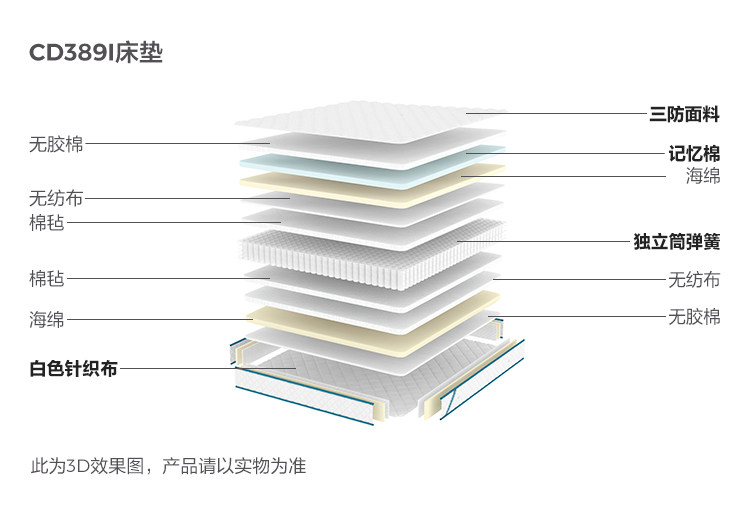 CD389I-Material Analysis-Matress.jpg