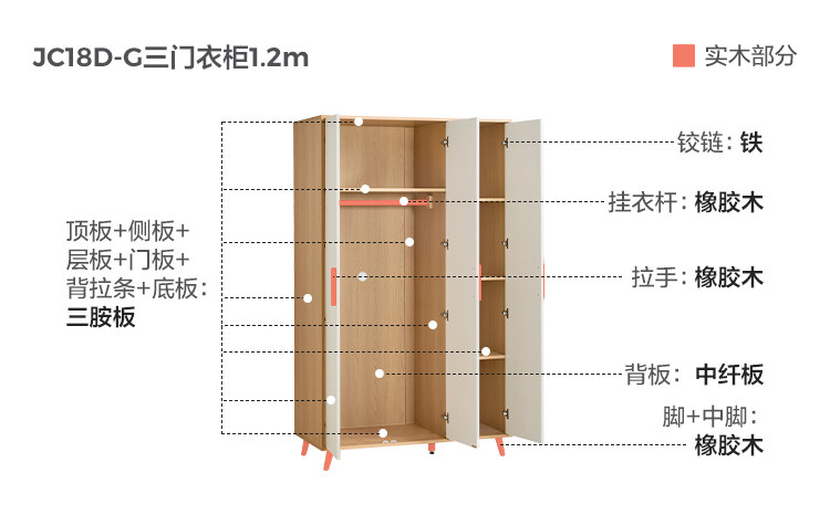 JC18D-G-Material Analysis-Three Door Gabdrobe 1.2m.jpg