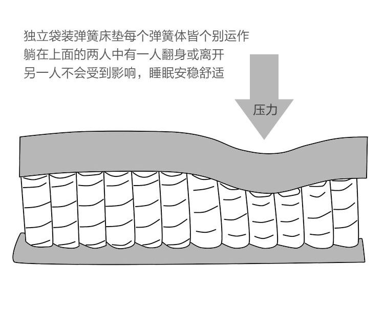 CD035-A-Products Подробности 750-Matress B C D_11.jpg
