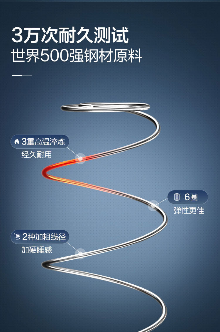 CD050 Групповой продукт.
