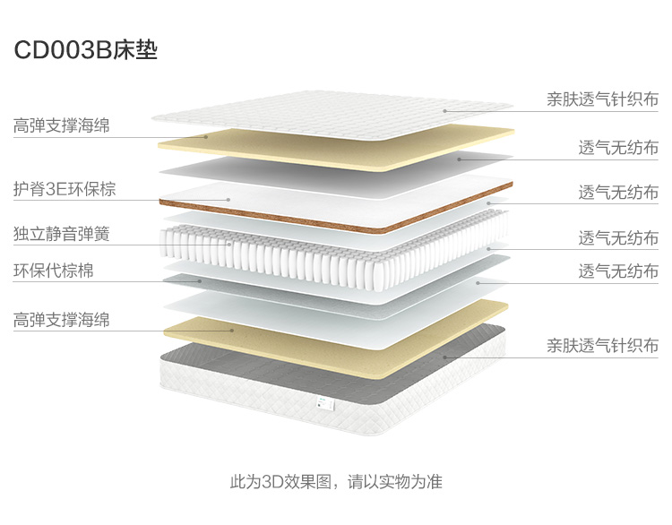 CD003B-Material Analysis-Mattress.jpg