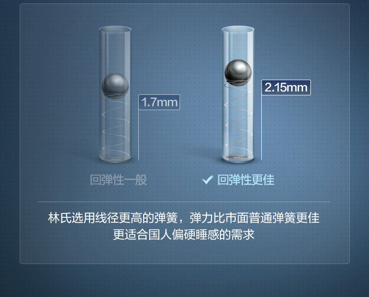 CD050 Групповой продюк.