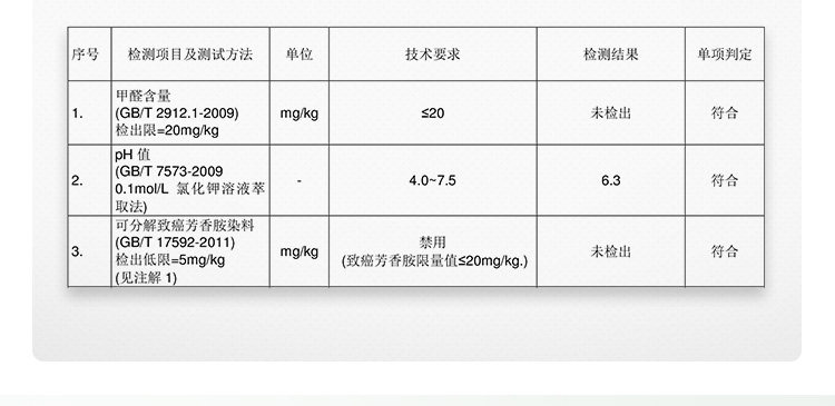 CD064A Групповой продюк.