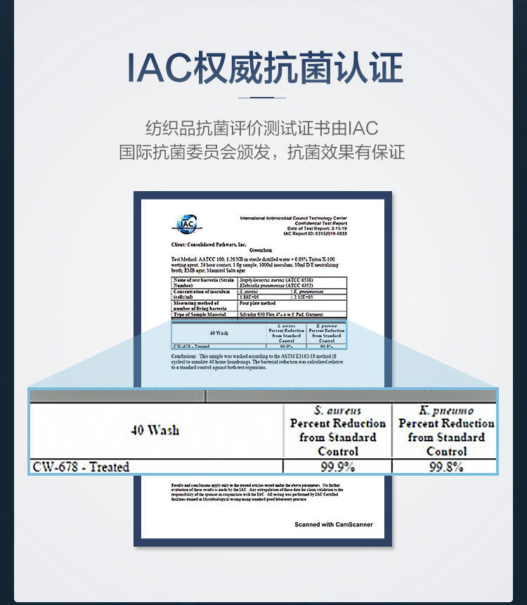 CD050 Групповой продукт.