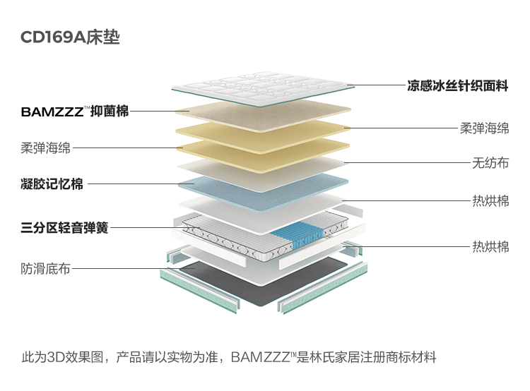 CD169A-Material Analysis-Matress.jpg