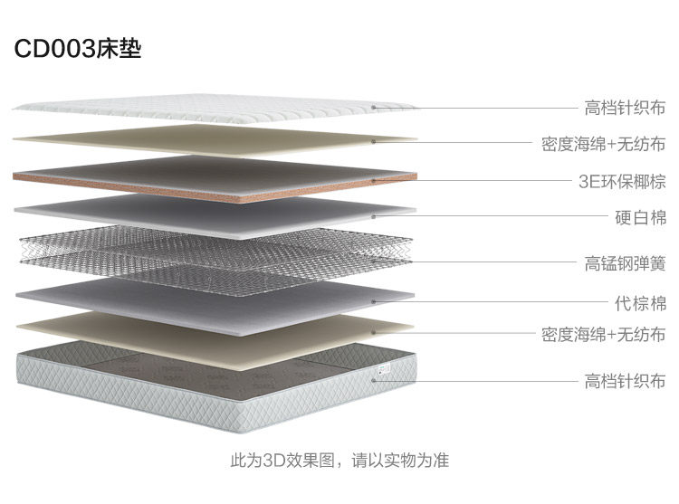 CD003-Material Analysis-Matress.jpg