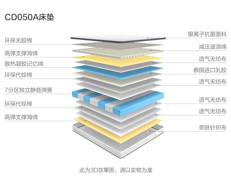CD050A-Material Analysis-Mattack.jpg
