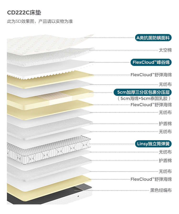CD222C-Анализ материалов-Матрас.jpg