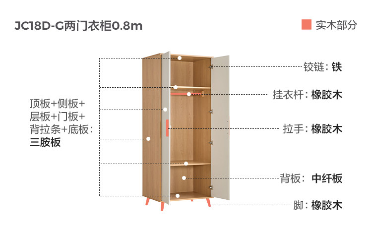 JC18D-G-Material Analysess-два дверного гардероба 0,8M.JPG