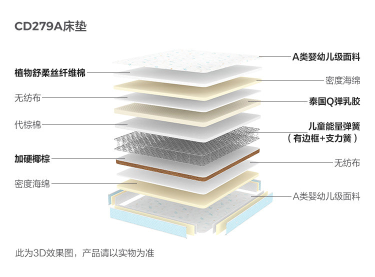 CD279A-Анализ материалов-Матрас.jpg