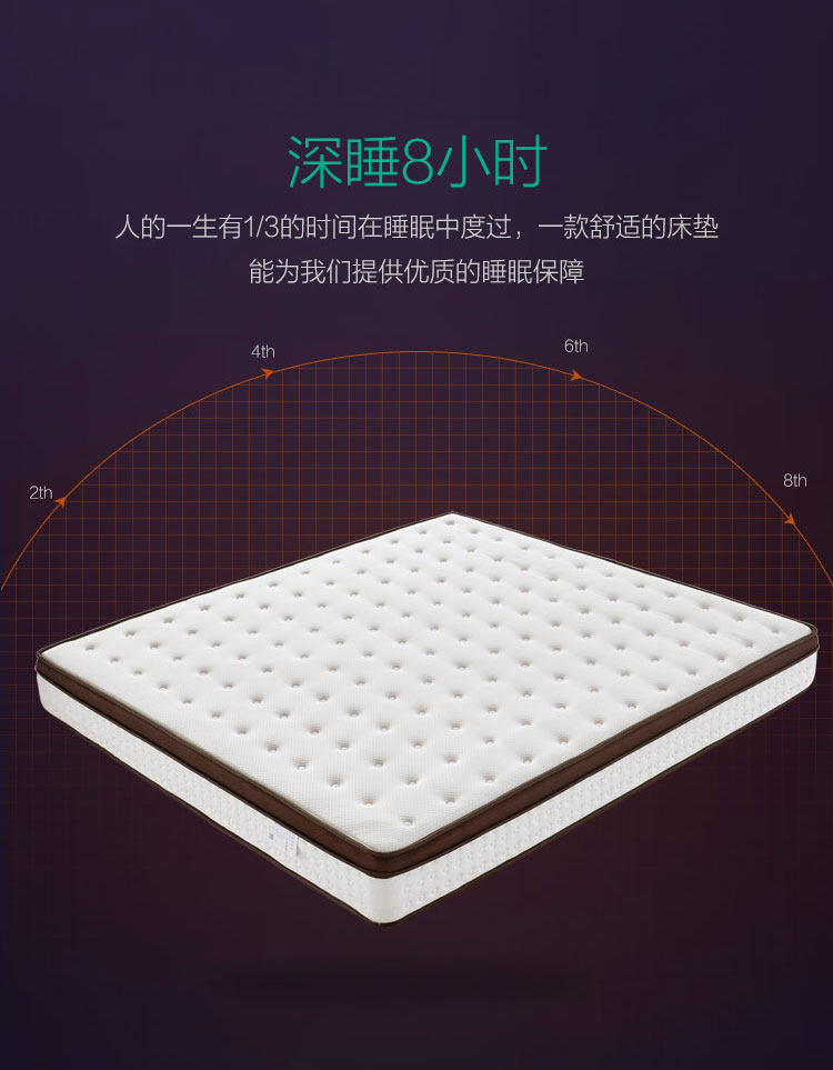 CD025 Продукт детали 750-Matress_03.jpg