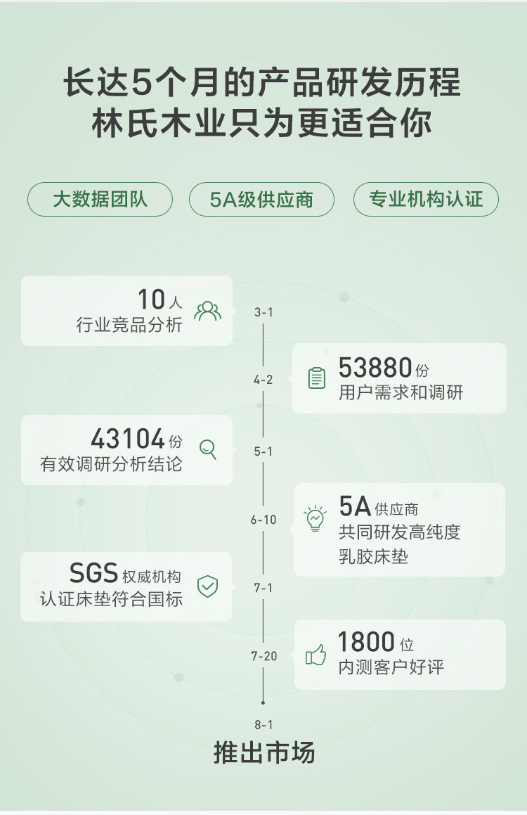 CD064A Групповой продюк.