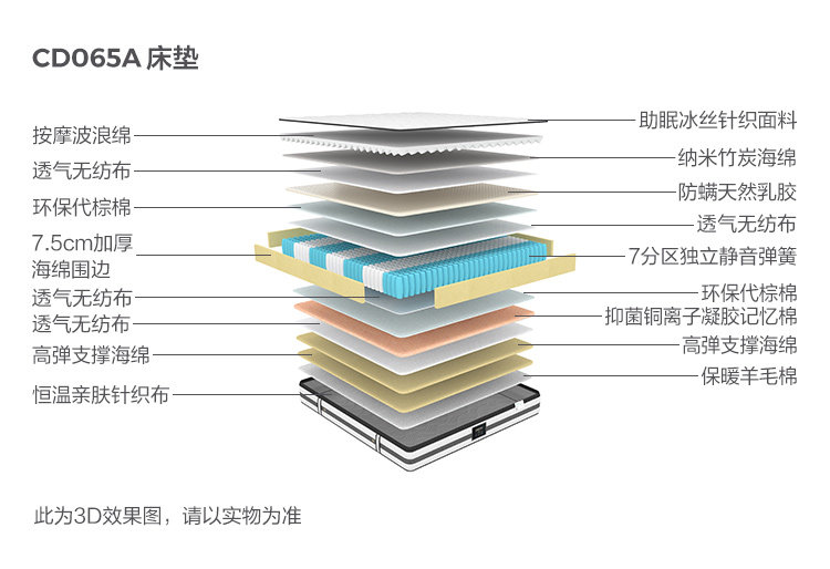 CD065A-Material Analysis-Mattack.jpg