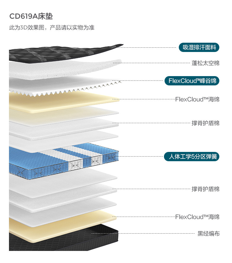 CD619A-Анализ материалов-Матрас.jpg