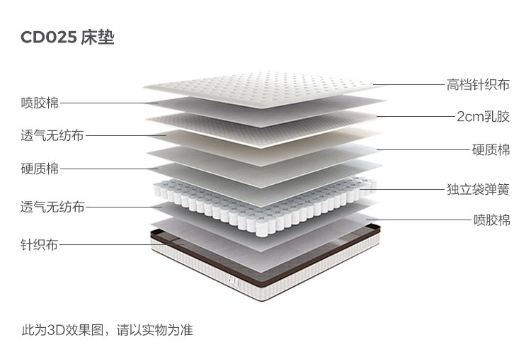 CD025-Material Analysis-Mattack.jpg