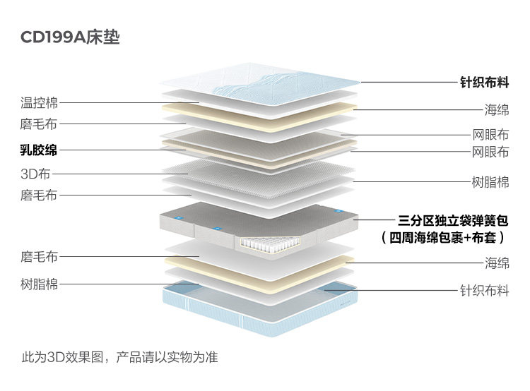 CD199A-Анализ материалов-Матрас.jpg