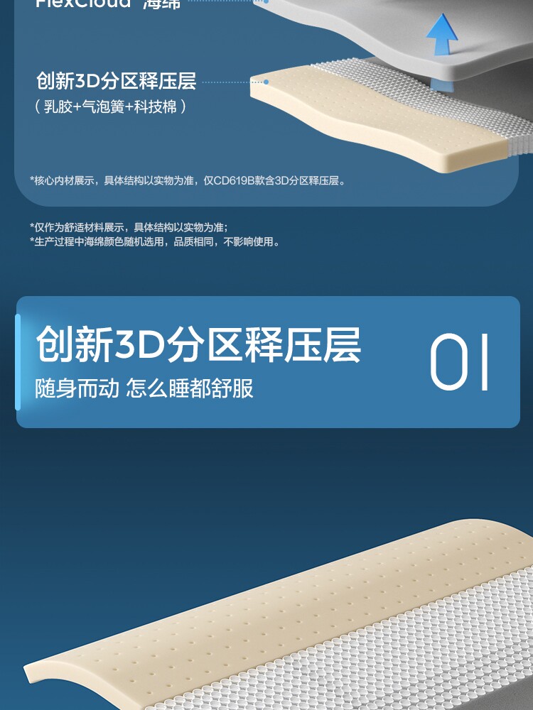 CD619A Комбинация-подробнее 750-матрас CD619B CD230A CD230B_06.jpg