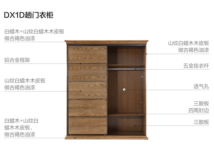 DX1D-材料解析-趟門衣柜.jpg