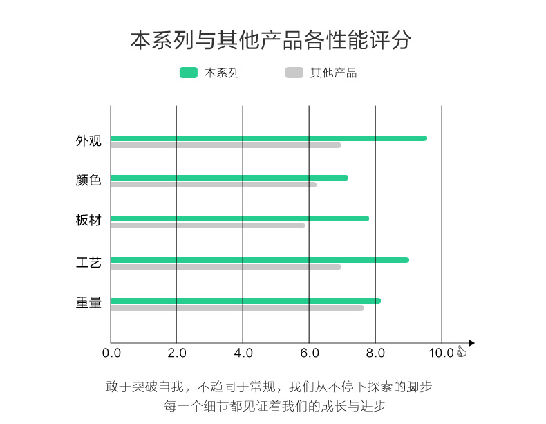 Hiện đại nhỏ gọn giường đôi 1.8 m thạc sĩ nội thất phòng ngủ giường tủ quần áo bộ sáu bộ DV1A