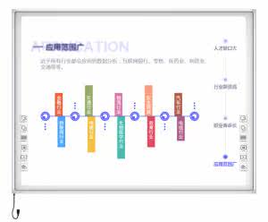 Hon Hop HV-I685K electronic whiteboard 83-inch original dress National Union Po (HKCCTV Light Shadow)