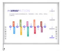 Hon Hop HV-I685K electronic whiteboard 83-inch original dress National Union Po (HKCCTV Light Shadow)