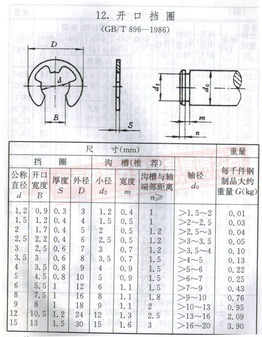 e型卡簧槽标准尺寸,e型卡环规格型号,轴用卡簧规格尺寸表(第7页)_大山谷图库