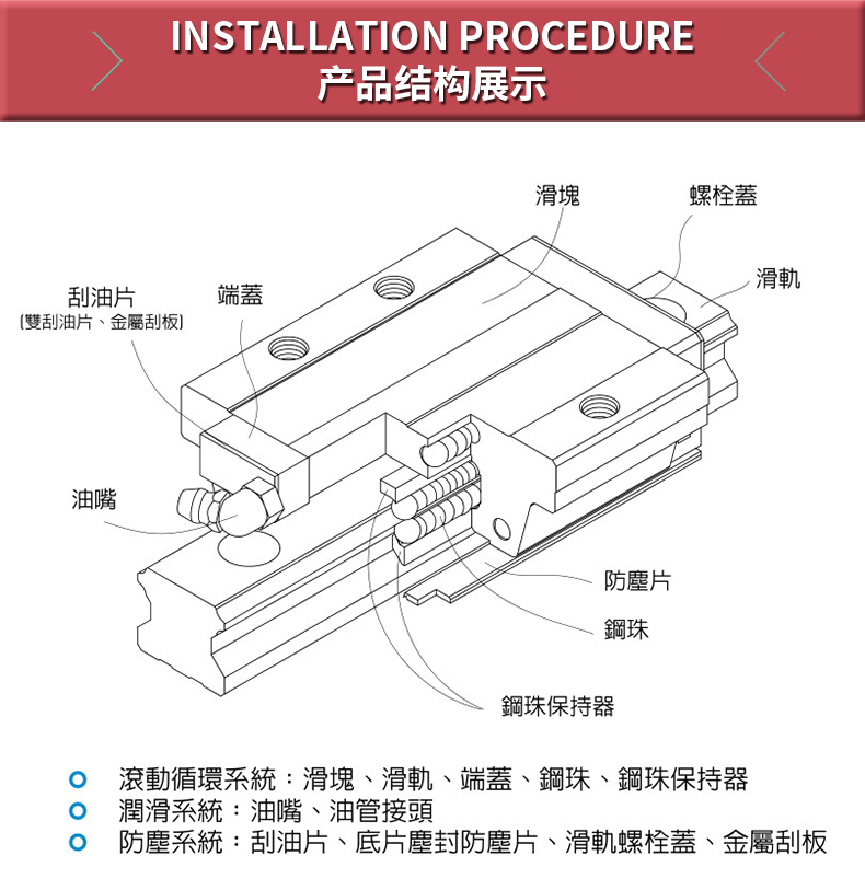 直线导轨滑块EGH EGW HGL 15 20 25 30 SA CA CC CB线轨轴承钢座(图10)