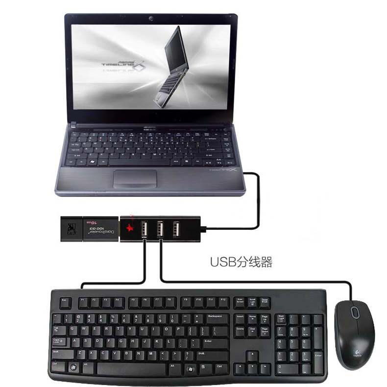 Concentrateur USB - Ref 366493 Image 18