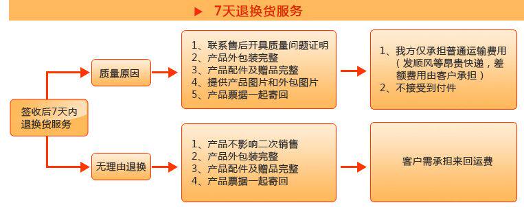 chargeur pour téléphones APPLE APPLE IPHONE6 PLUS - Ref 1292927 Image 40