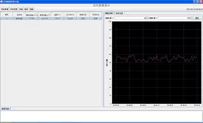 Multifunctional Wireless acquisition monitoring system device wireless collector vibration displacement temperature level