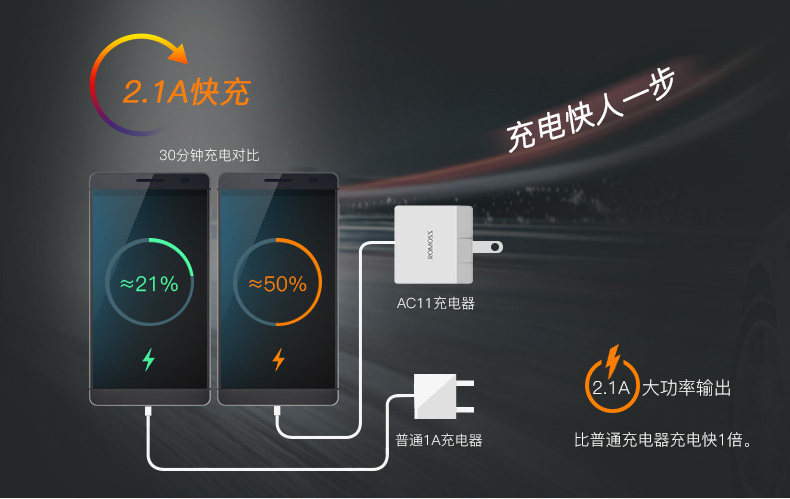 chargeur ROMOSS - Ref 1293862 Image 7